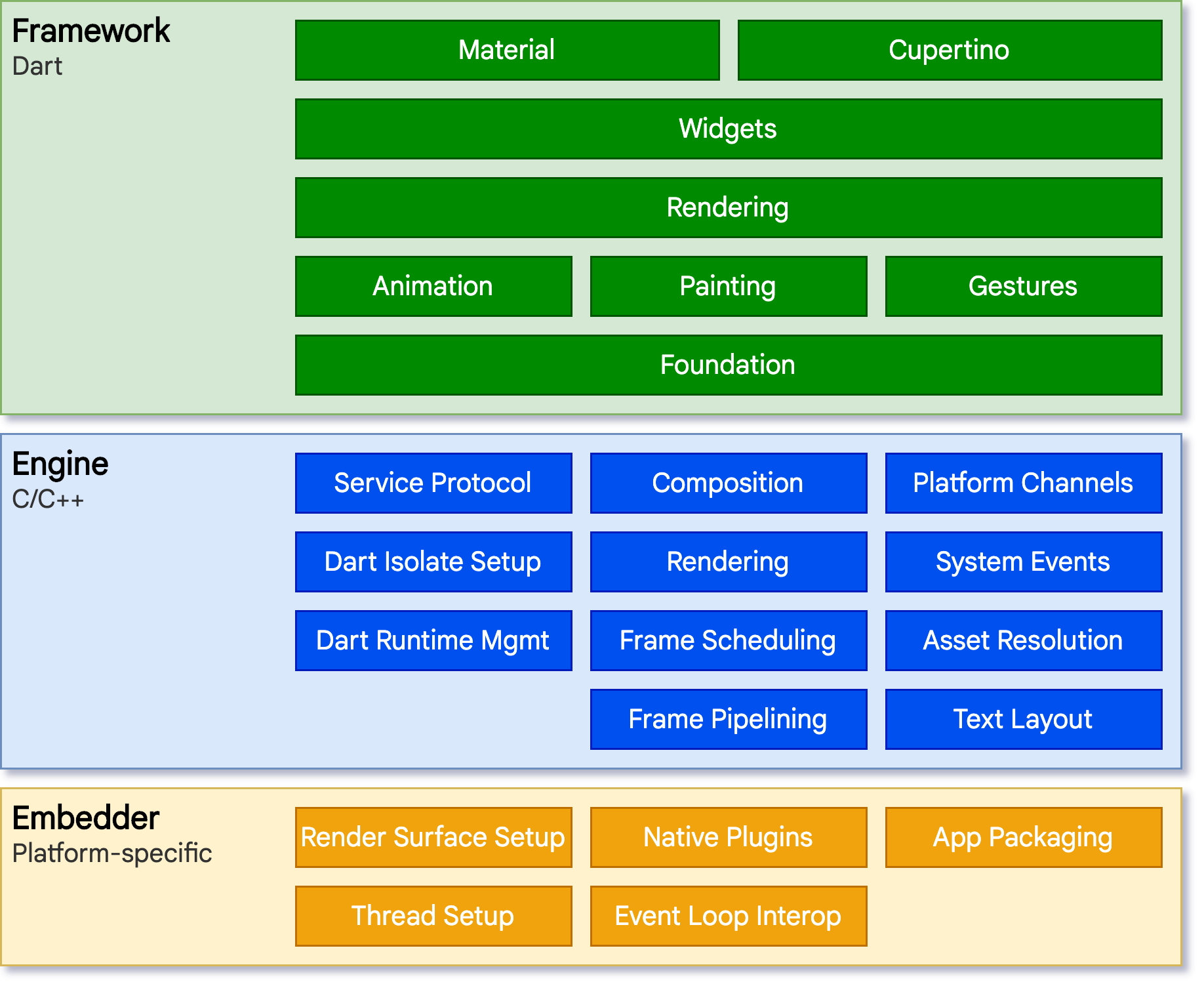 Cross Platform